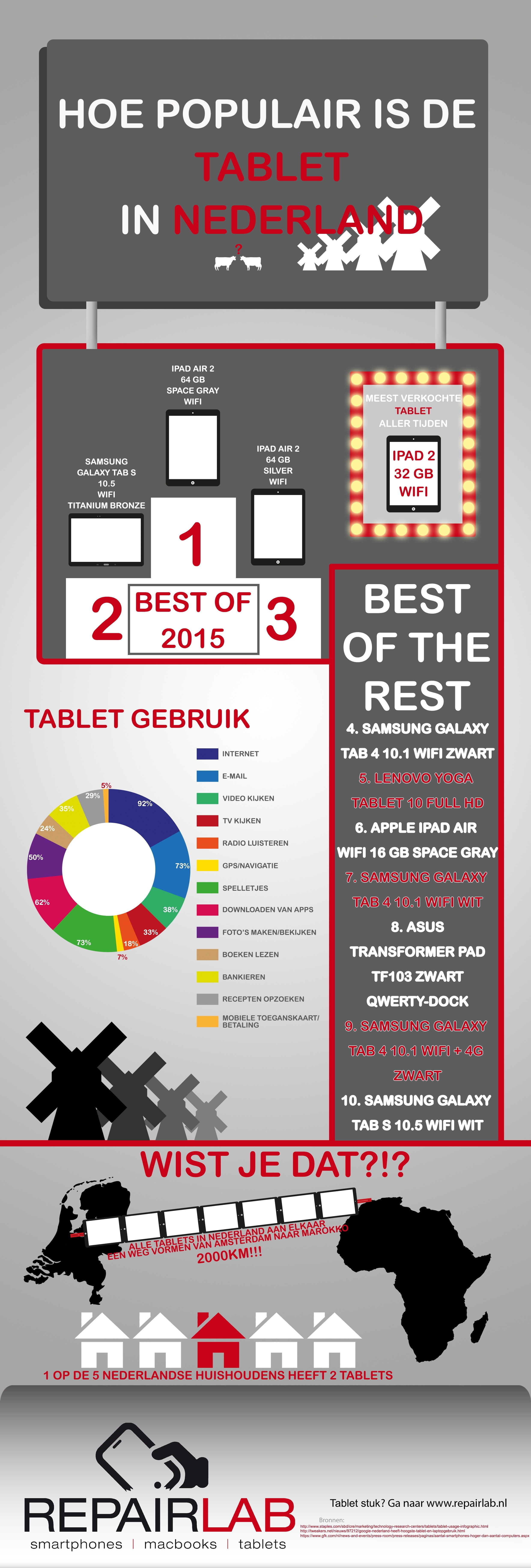 Onderzoek: waarvoor gebruik jij je tablet? Win een tablethoes! 9